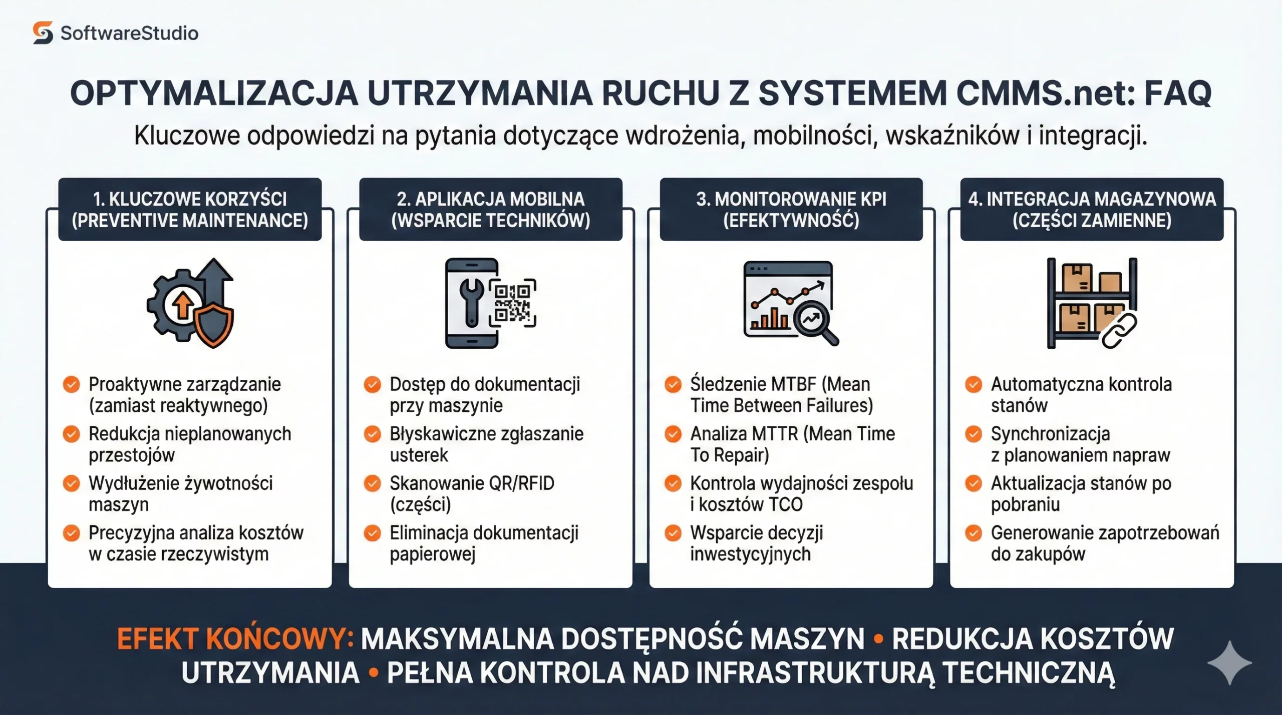 Infografika przedstawiająca istotne korzyści wdrożenia systemu CMMS.net od SoftwareStudio w zakresie prewencyjnego utrzymania ruchu, aplikacji mobilnej, monitorowania wskaźników KPI oraz integracji z magazynem części zamiennych.