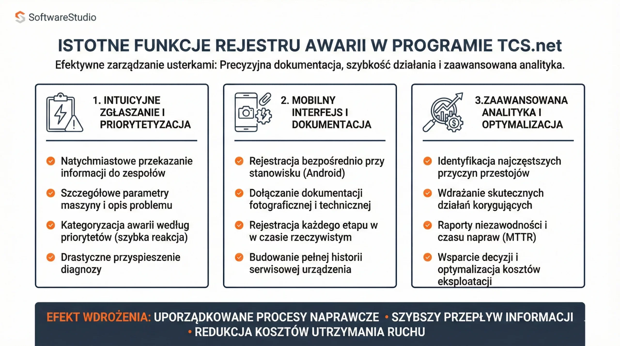 Infografika przedstawiająca istotne funkcje rejestru awarii w oprogramowaniu Studio TCS.net dla działów utrzymania ruchu.