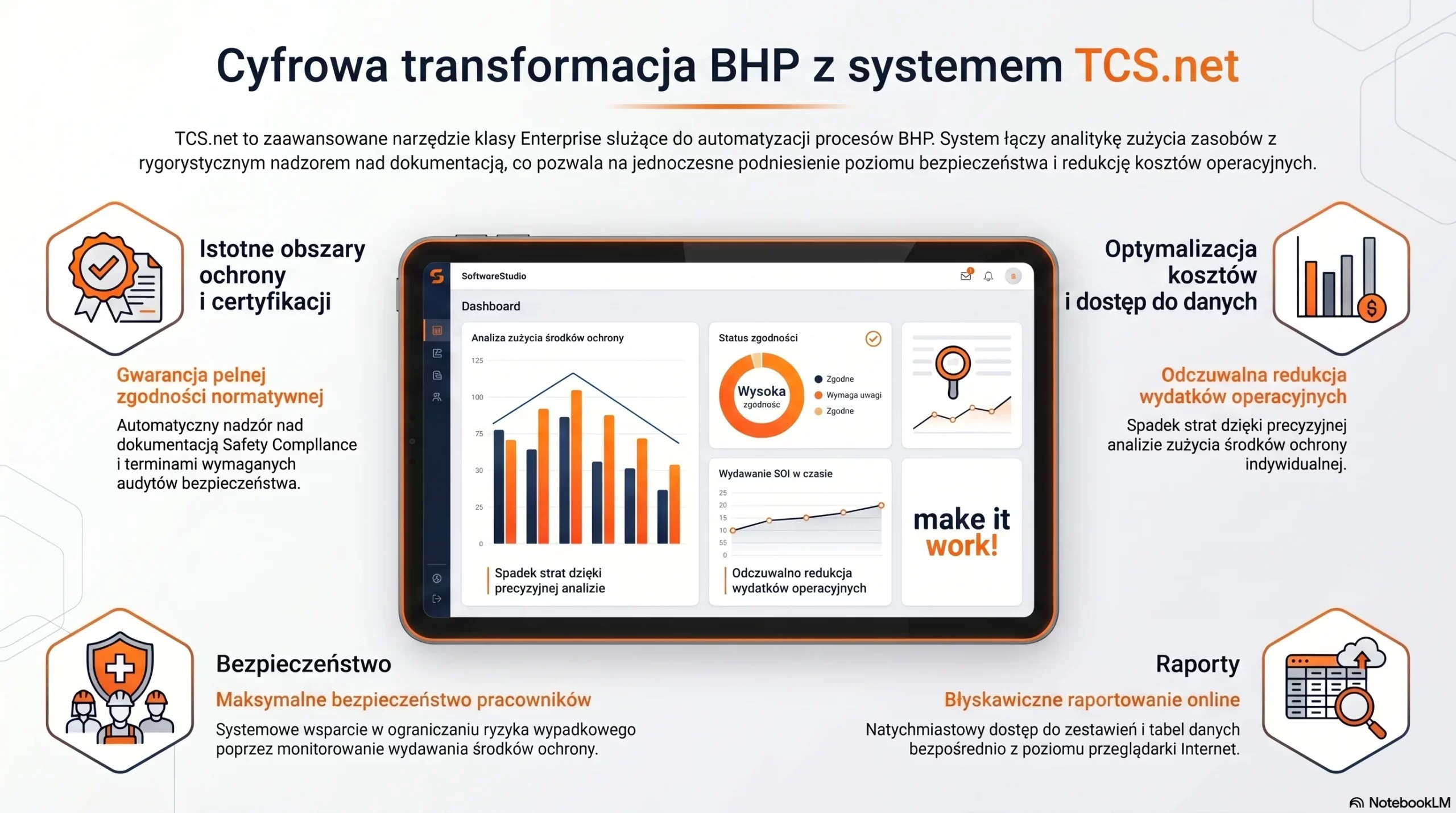 Infografika systemu TCS.net od SoftwareStudio przedstawiająca cyfrową transformację BHP na ekranie tabletu.