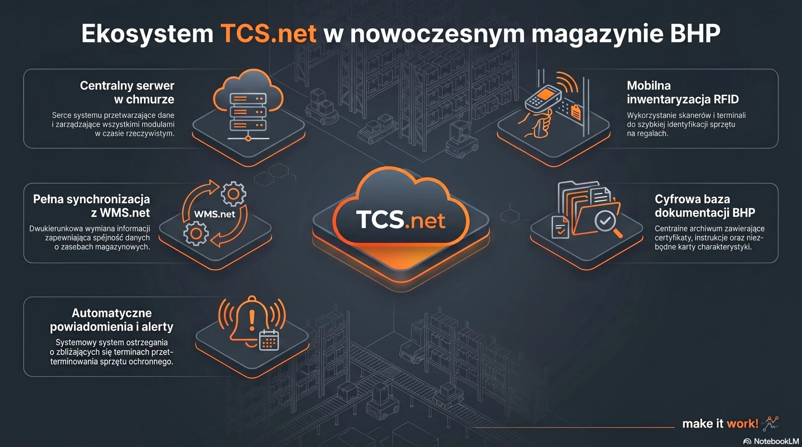 Ekosystem oprogramowania Studio TCS.net do zarządzania magazynem BHP i narzędziownią w nowoczesnym przedsiębiorstwie.
