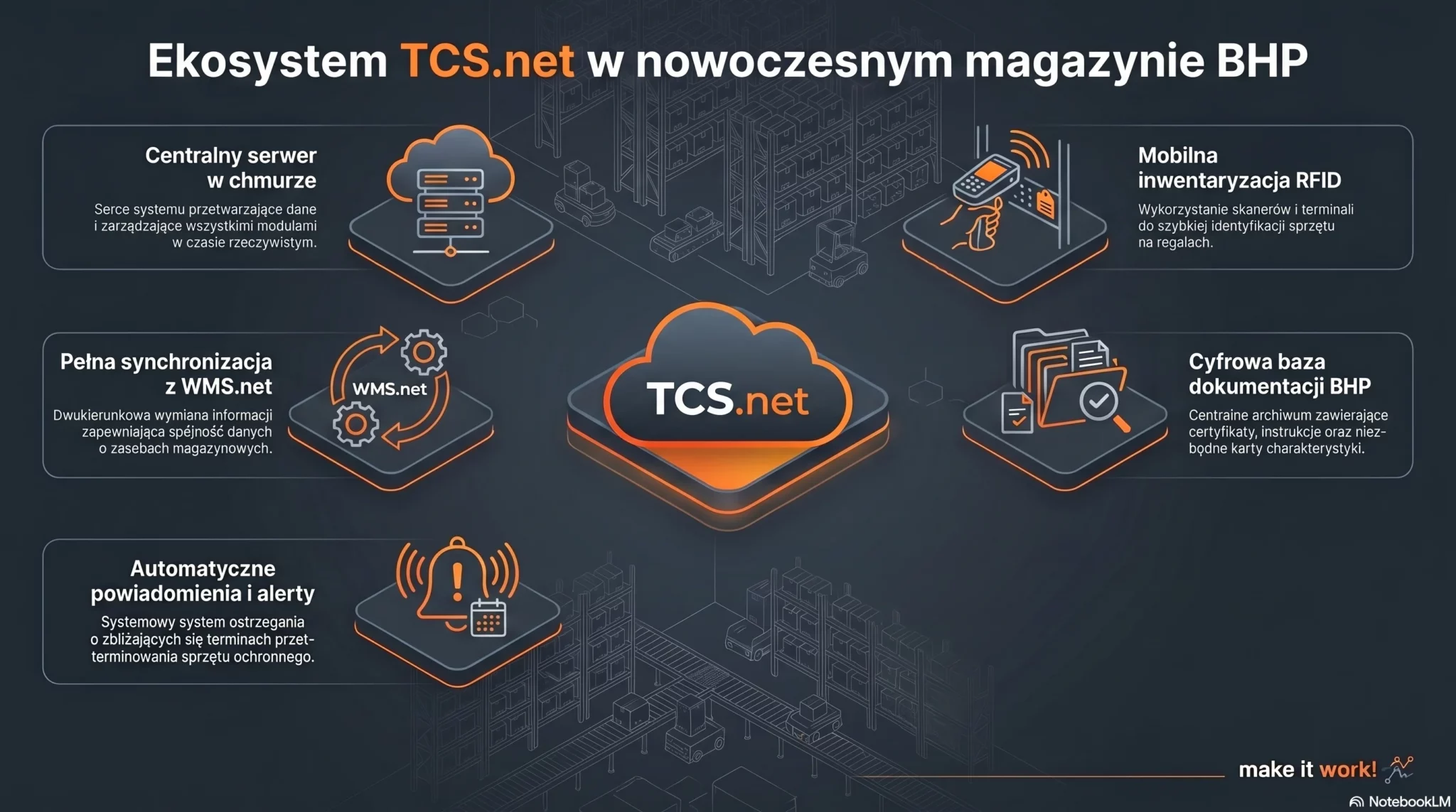Ekosystem oprogramowania Studio TCS.net do zarządzania magazynem BHP i narzędziownią w nowoczesnym przedsiębiorstwie.
