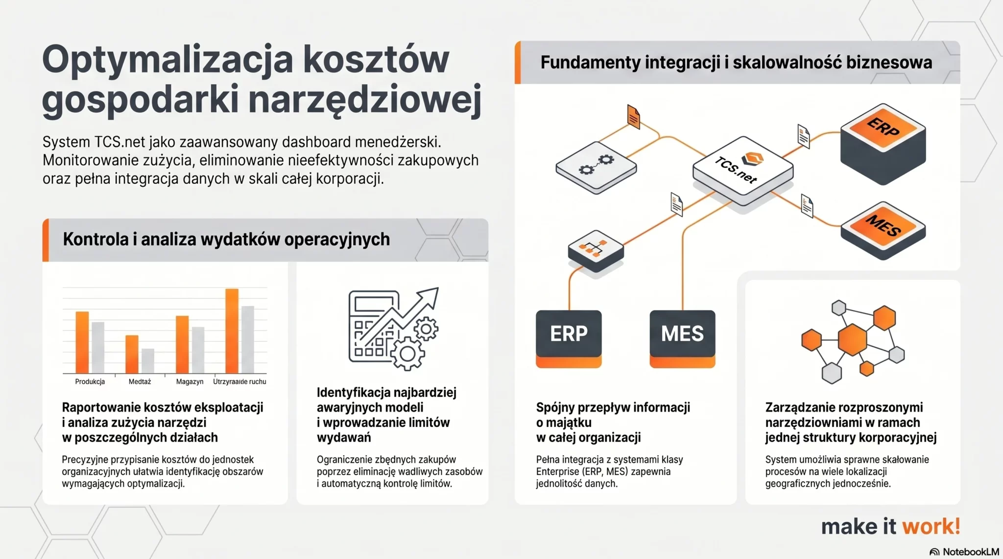 Infografika systemu Studio TCS.net przedstawiająca optymalizację kosztów gospodarki narzędziowej i integrację z ERP.
