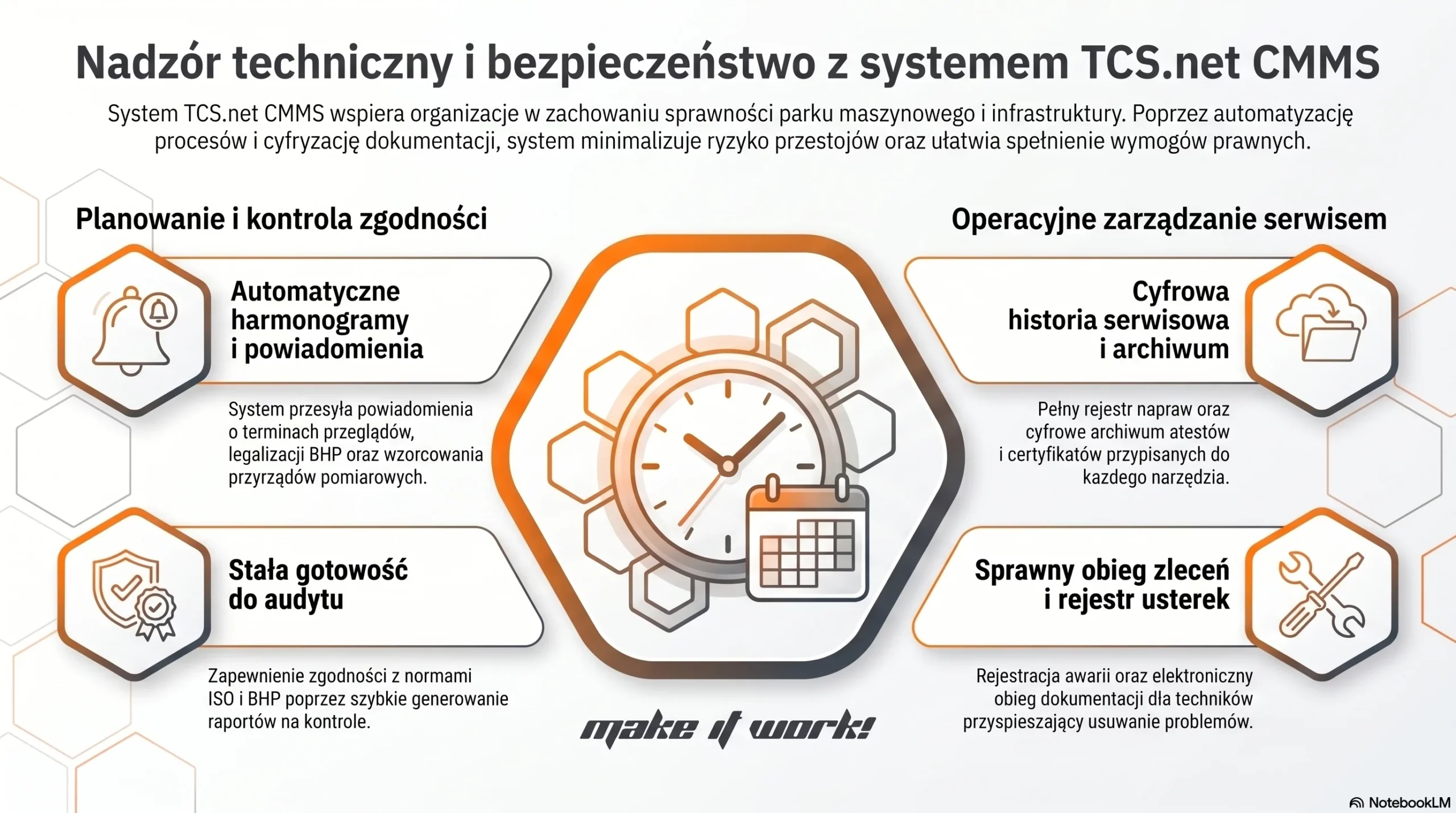 Infografika TCS.net CMMS prezentująca funkcje nadzoru technicznego, planowania przeglądów i zarządzania serwisem.