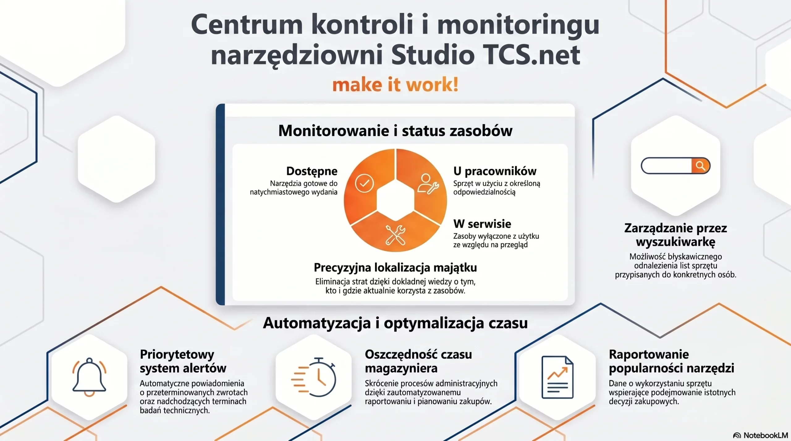 Infografika systemu Studio TCS.net do monitorowania statusu narzędzi i automatyzacji pracy w narzędziowni.