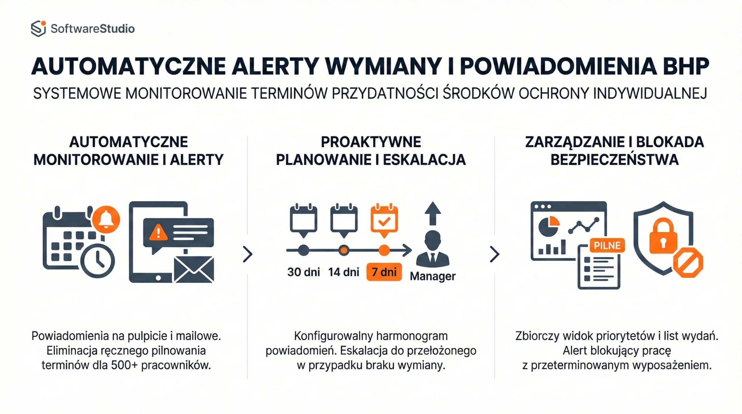 Automatyczne alerty BHP i monitorowanie terminów przydatności środków ochrony indywidualnej w systemie SoftwareStudio.
