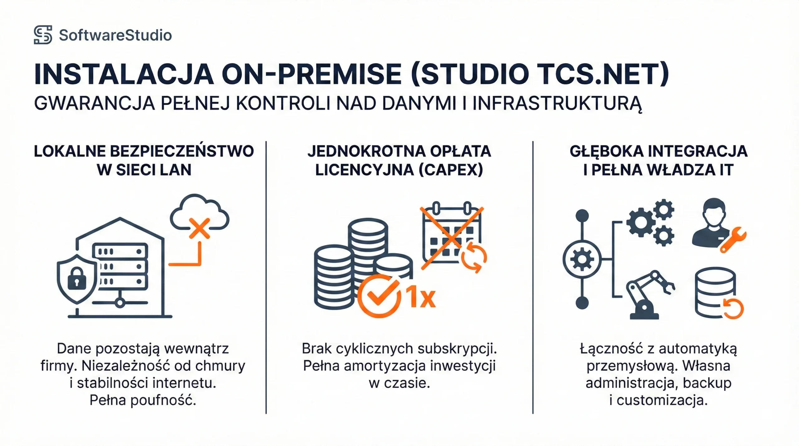 Zalety instalacji on-premise oprogramowania Studio TCS.net od SoftwareStudio w zakresie kontroli danych i infrastruktury.