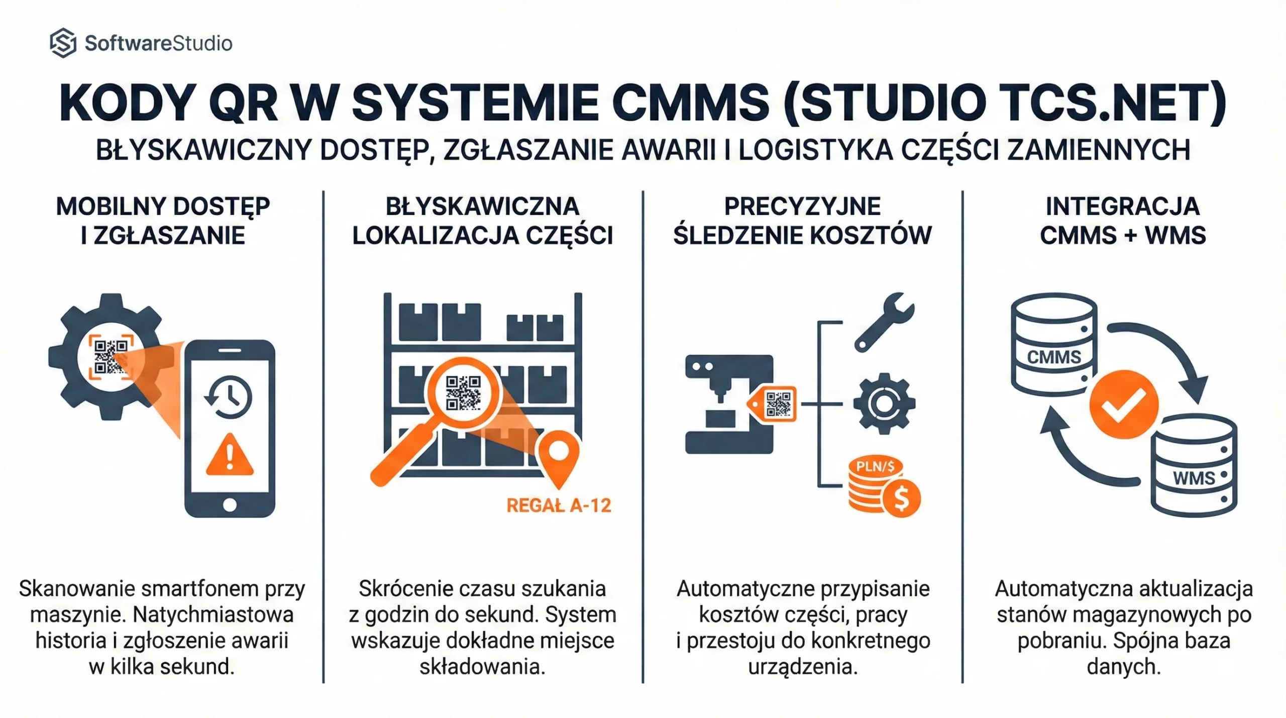 Wykorzystanie kodów QR w systemie CMMS Studio TCS.net do zgłaszania awarii i logistyki części zamiennych.