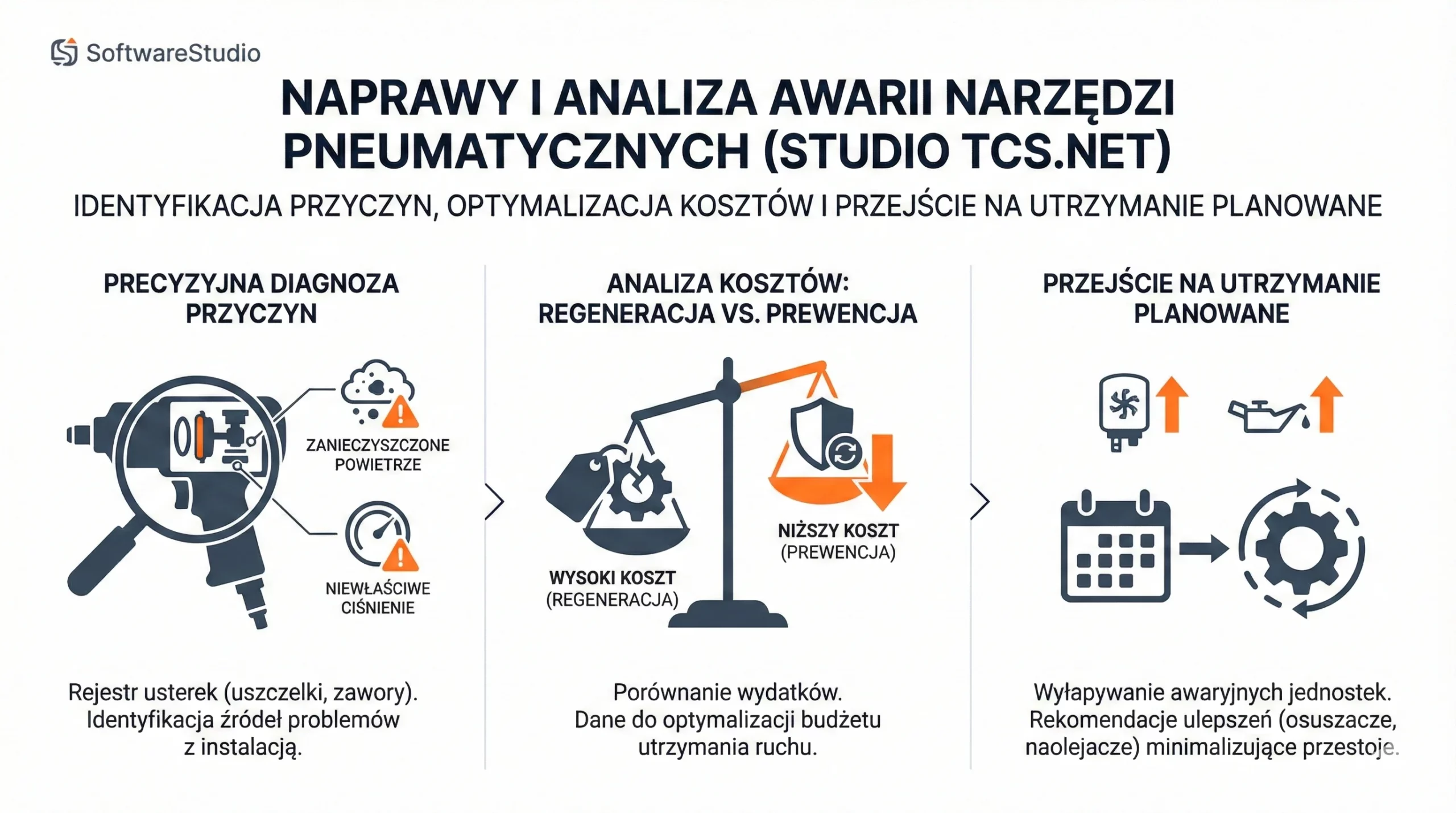 Analiza awarii narzędzi pneumatycznych w systemie Studio TCS.net od diagnozy po utrzymanie planowane.
