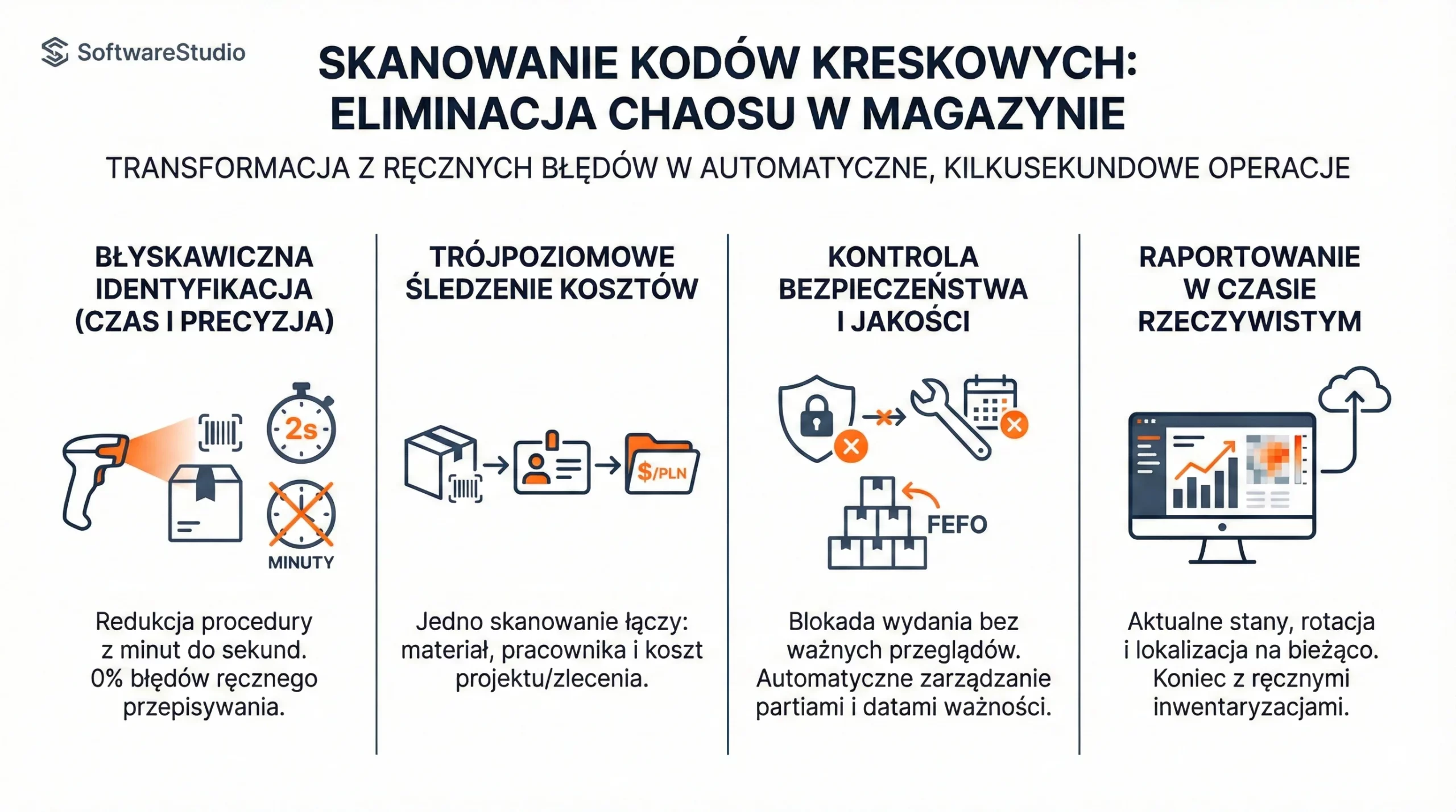 Infografika SoftwareStudio przedstawiająca zalety skanowania kodów kreskowych w systemie magazynowym Studio WMS.net.