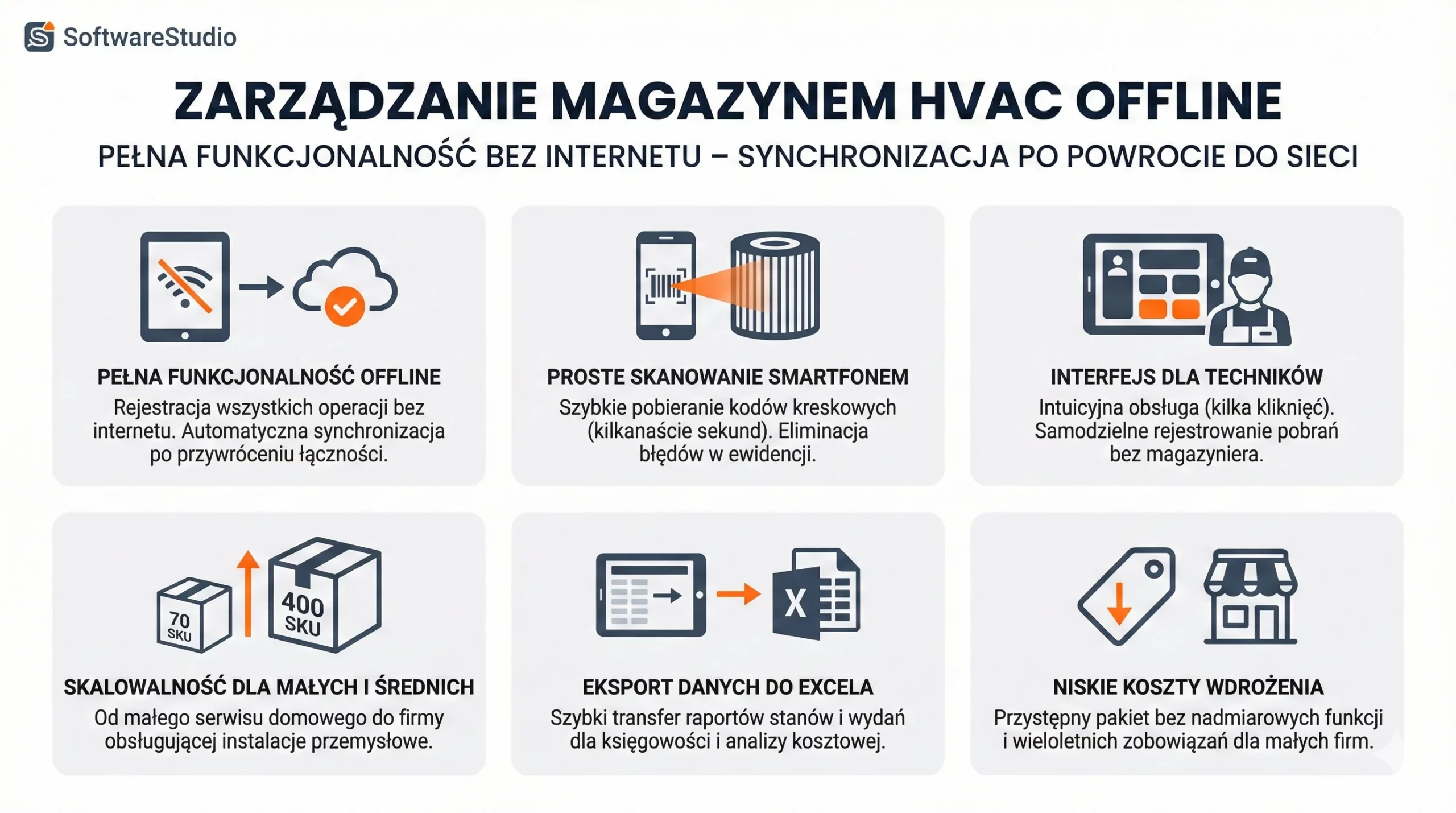 System WMS do zarządzania magazynem HVAC offline z funkcją skanowania smartfonem i synchronizacją danych.