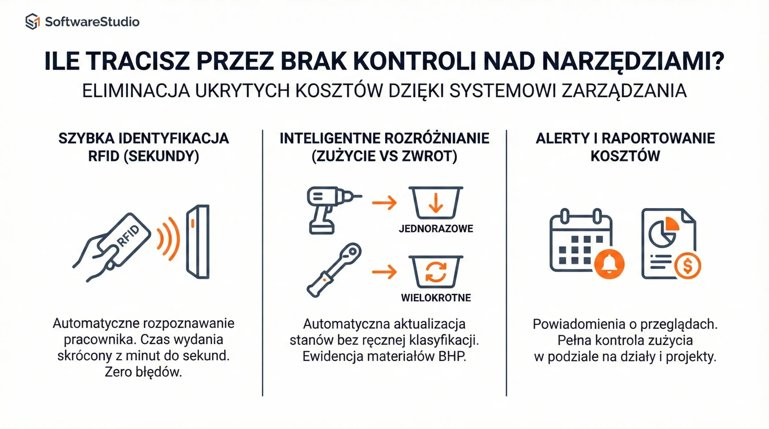 Infografika SoftwareStudio prezentująca korzyści z kontroli narzędzi przy użyciu RFID i systemu Studio TCS.net.