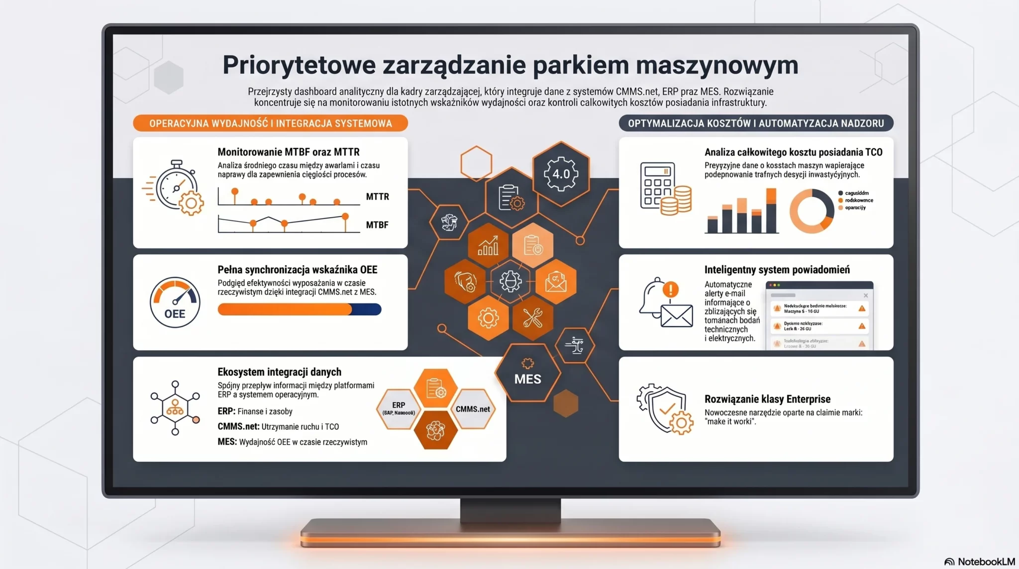 System CMMS do zarządzania parkiem maszynowym, monitorowanie MTBF i MTTR w oprogramowaniu Studio TCS.net.