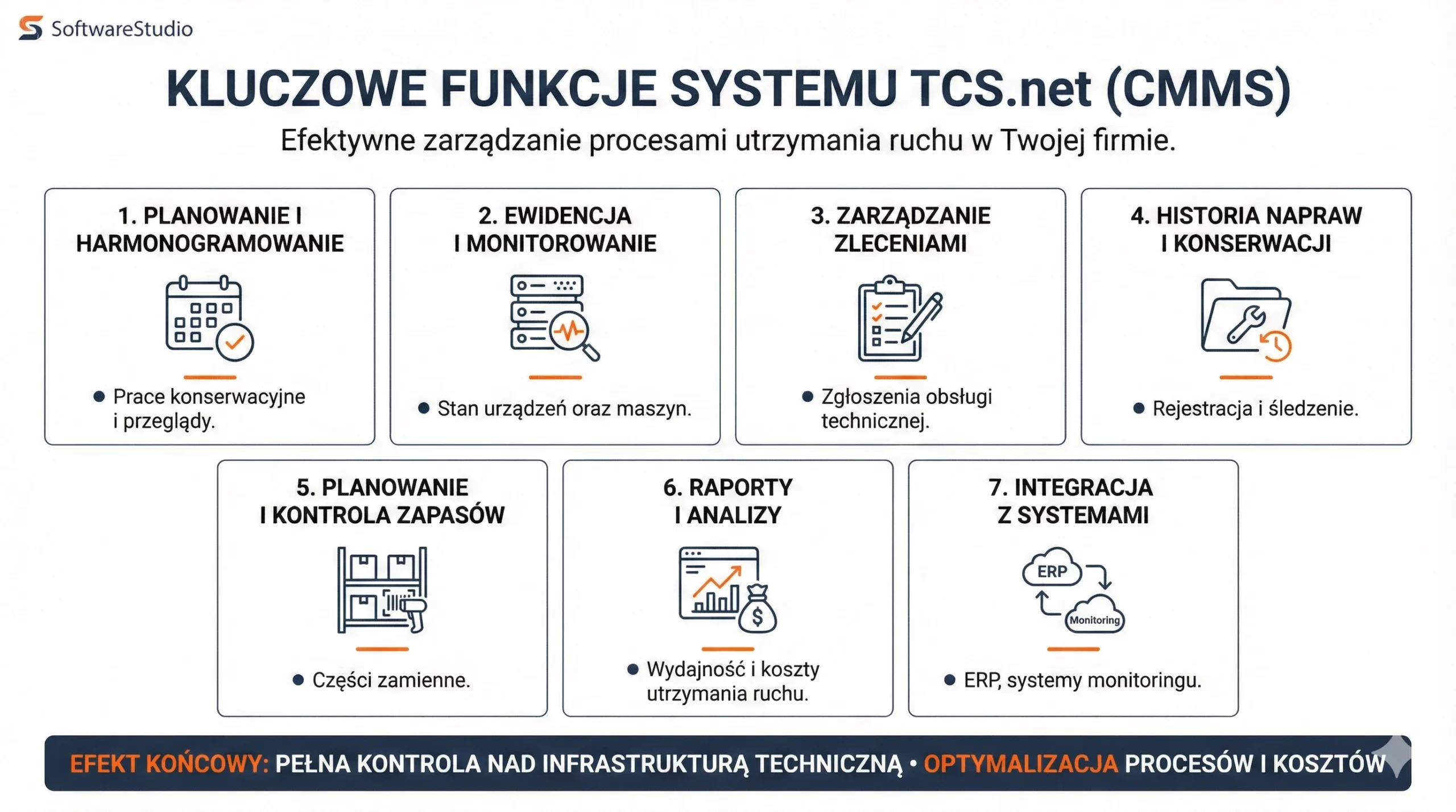 Infografika przedstawiająca 7 kluczowych funkcji systemu CMMS Studio TCS.net do efektywnego zarządzania utrzymaniem ruchu w firmie.