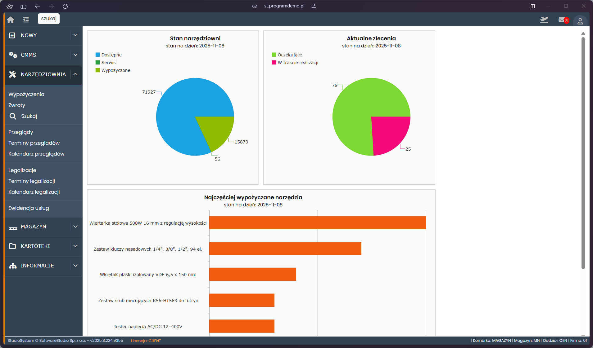 Wykresy kołowe i słupkowe raportu analitycznego magazynowego w WMS.