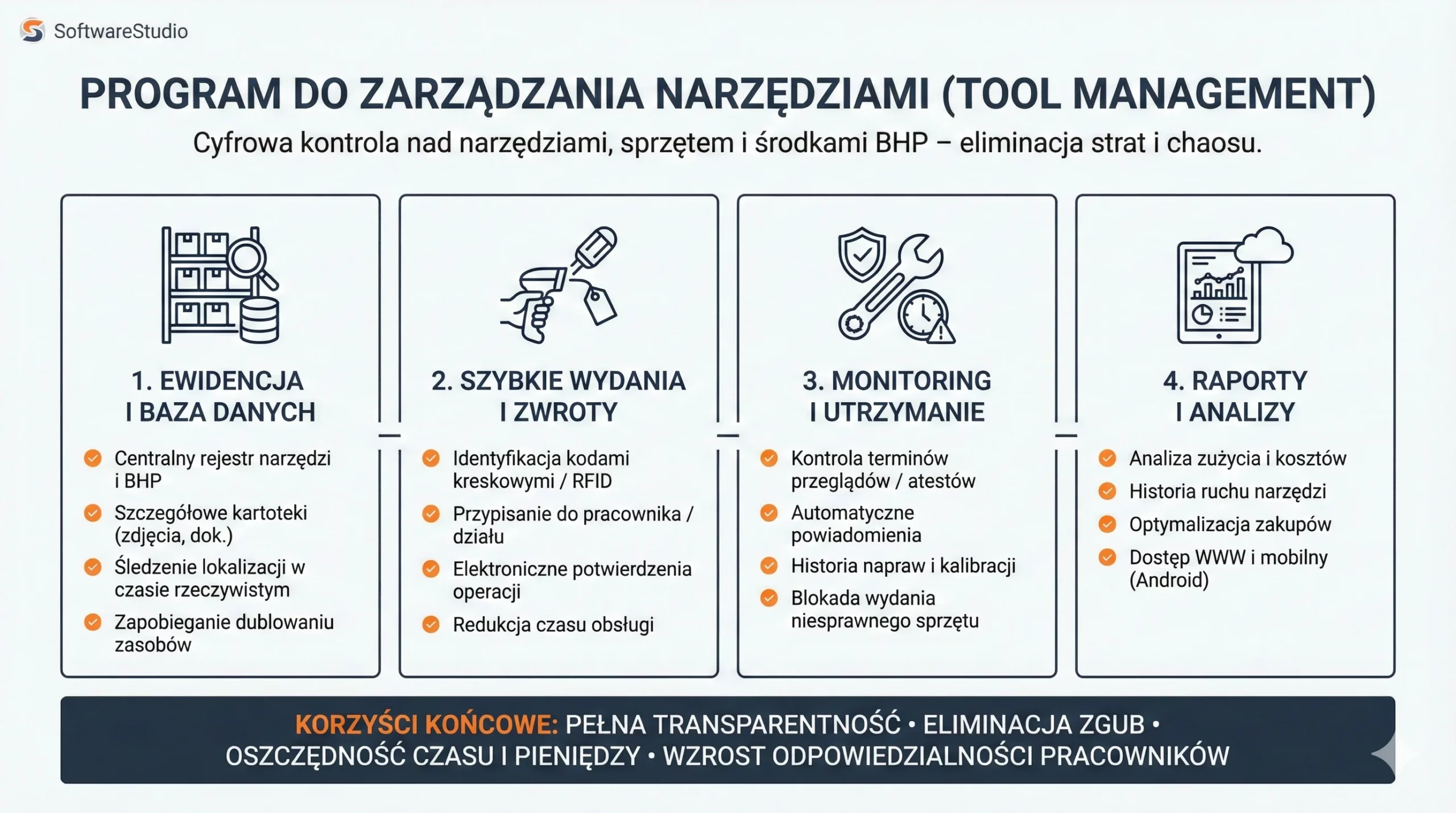 Infografika przedstawiająca funkcje programu do zarządzania narzędziami Studio TCS.net od SoftwareStudio, obejmująca ewidencję, wydawanie, monitoring i raportowanie.
