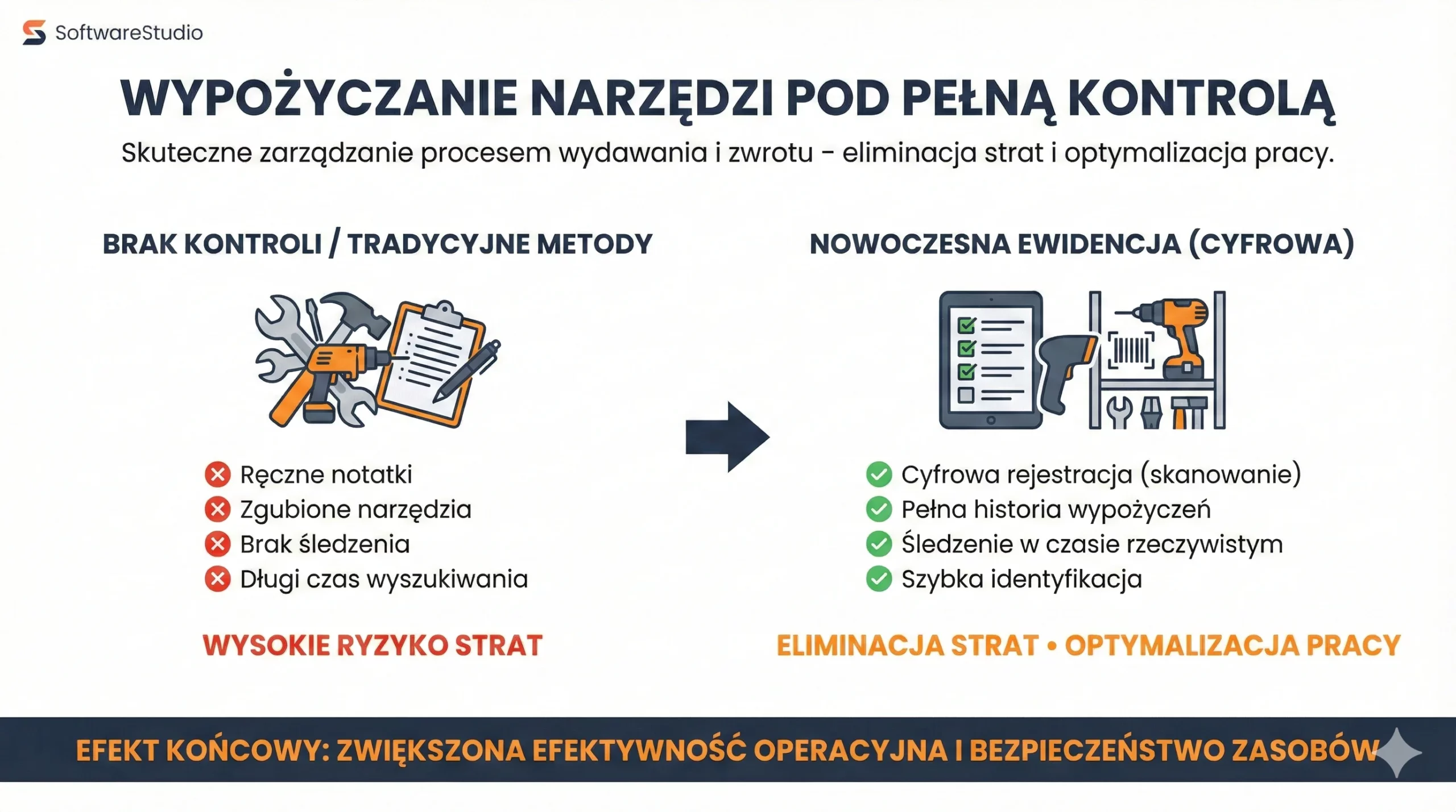 Porównanie tradycyjnych metod ewidencji narzędzi z nowoczesnym systemem cyfrowym Studio TCS.net od SoftwareStudio.