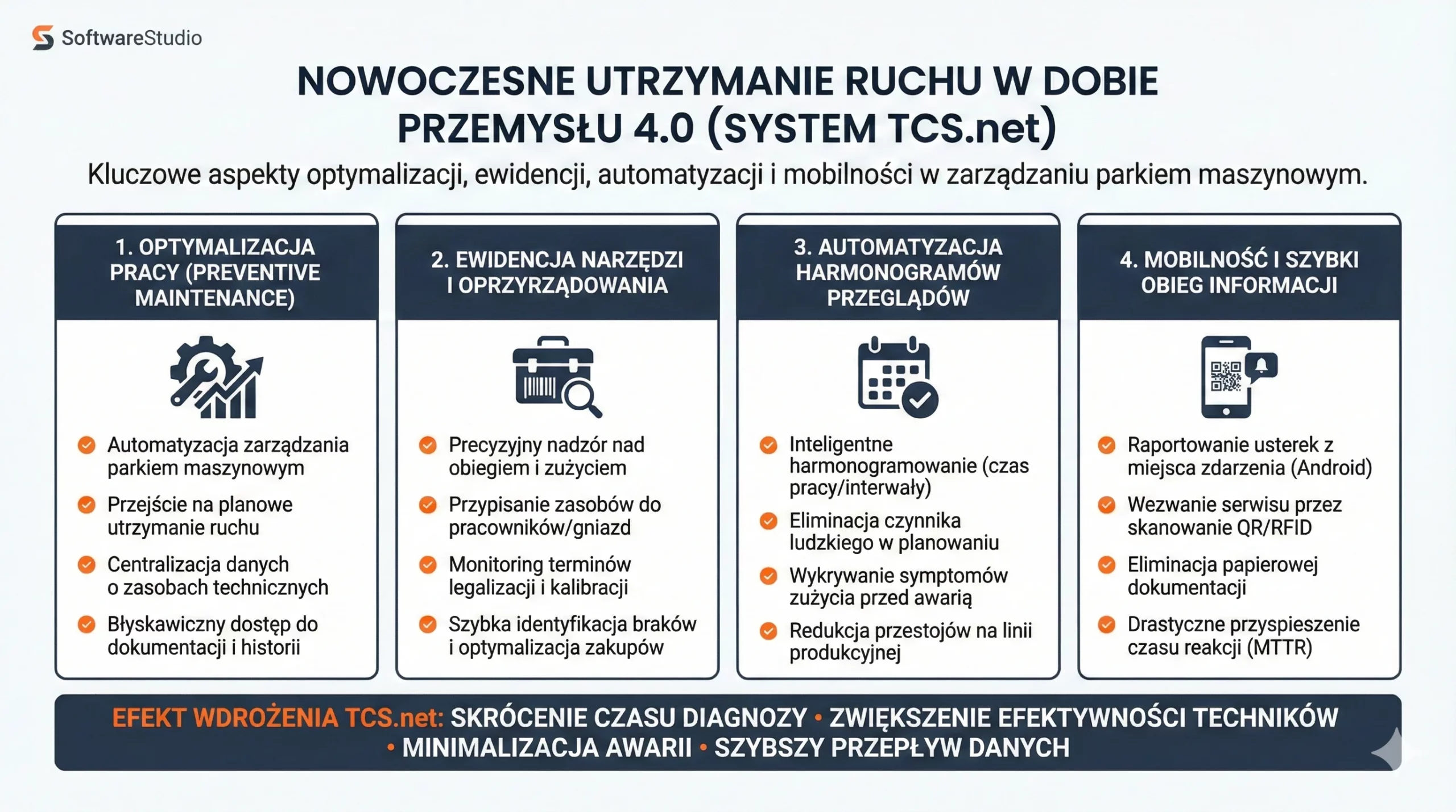 Infografika przedstawiająca kluczowe funkcje systemu Studio TCS.net w nowoczesnym utrzymaniu ruchu (CMMS) w dobie Przemysłu 4.0.