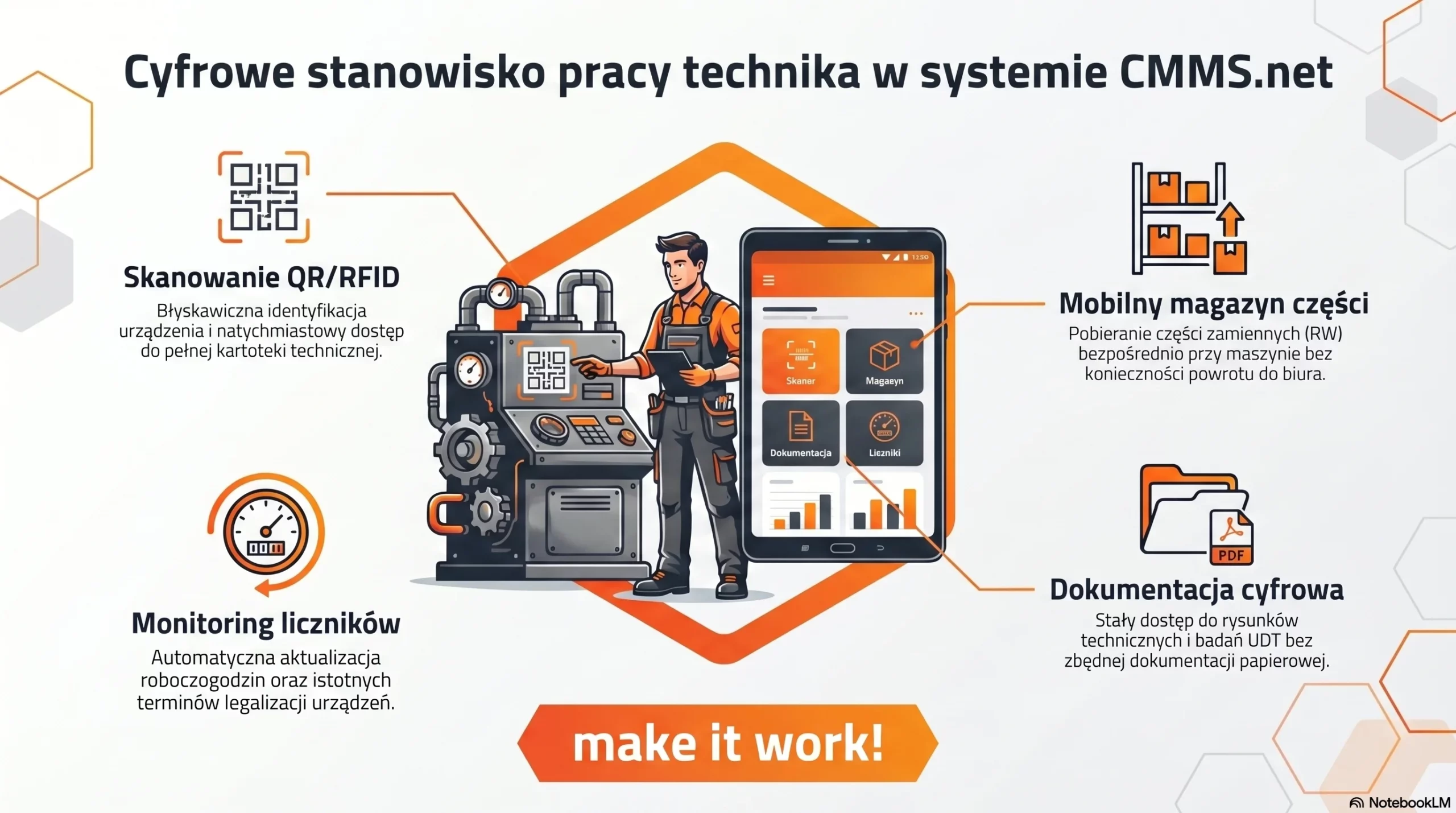 Grafik przy maszynie korzystający z tabletu z systemem CMMS do zarządzania utrzymaniem ruchu w SoftwareStudio.