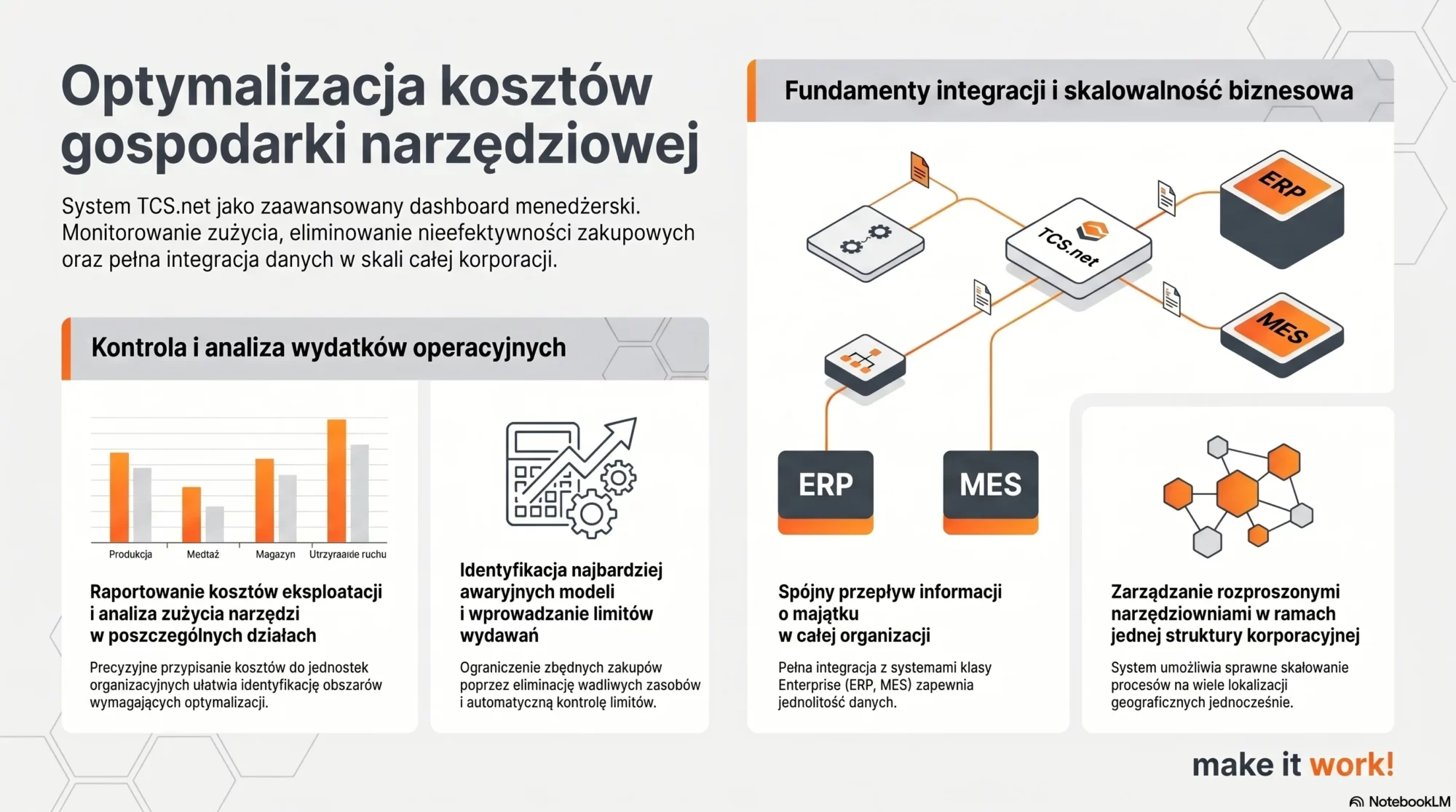 Infografika systemu Studio TCS.net przedstawiająca optymalizację kosztów gospodarki narzędziowej i integrację z ERP.
