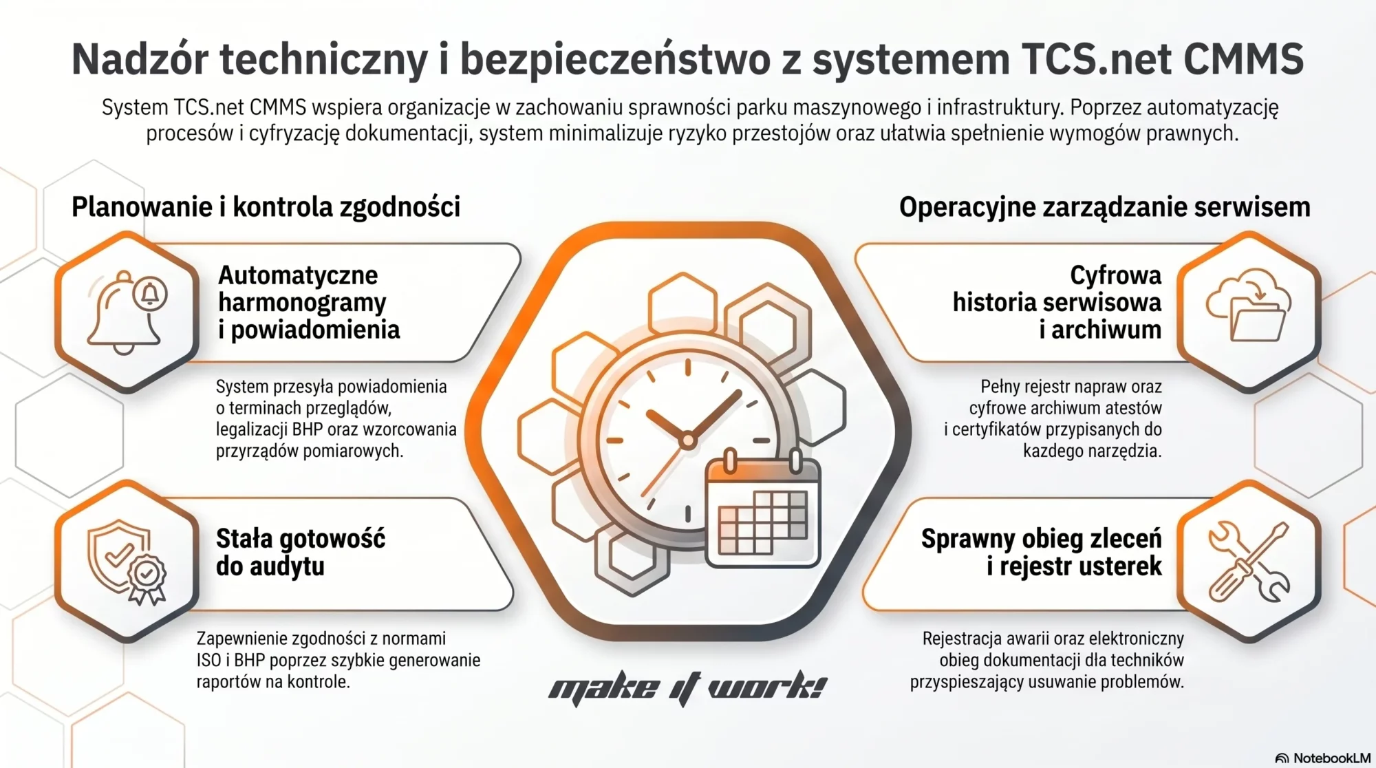 Infografika TCS.net CMMS prezentująca funkcje nadzoru technicznego, planowania przeglądów i zarządzania serwisem.