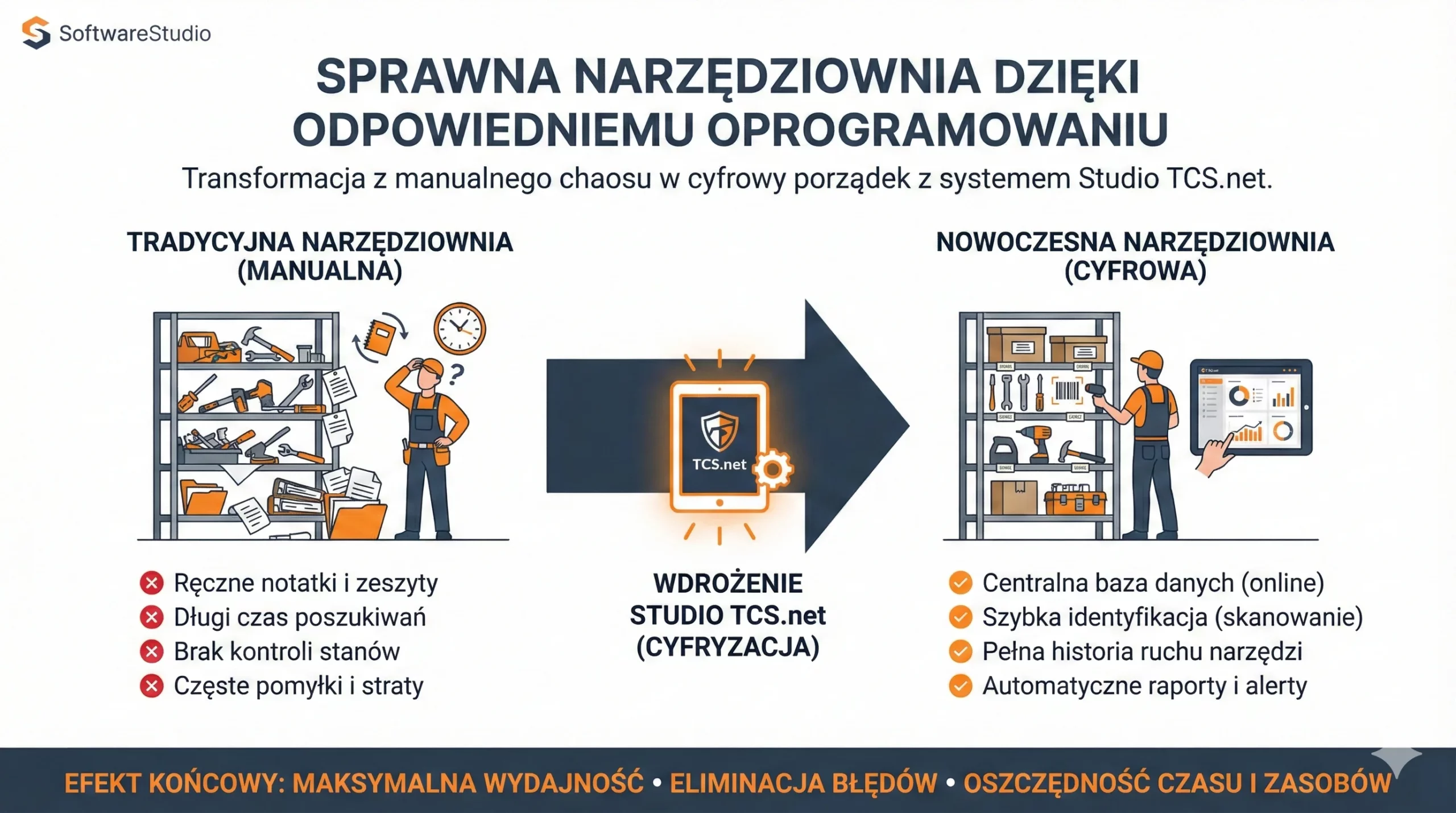 Porównanie tradycyjnej, manualnej narzędziowni z nowoczesną narzędziownią cyfrową wdrożoną dzięki systemowi Studio TCS.net od SoftwareStudio.